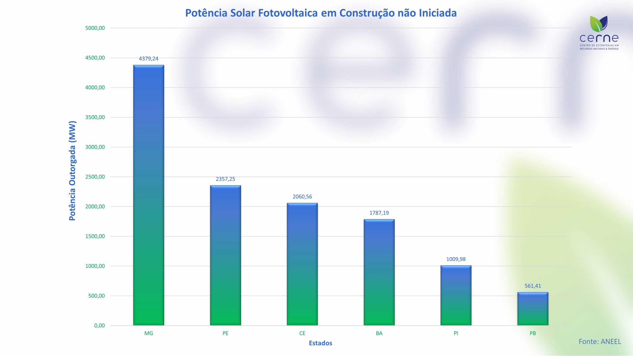 Indicadores do Setor de Energia Solar Nov/2020
